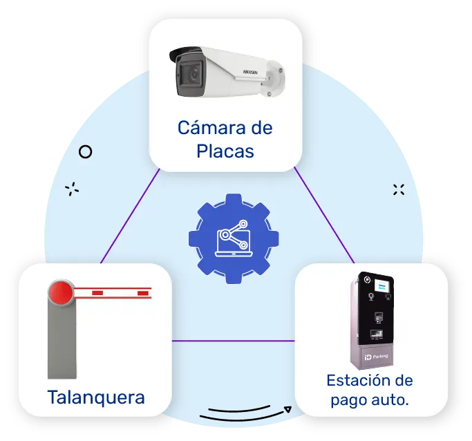 equipos para parqueadero