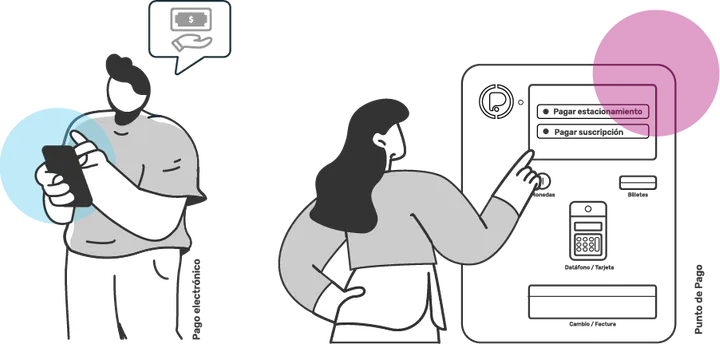 Ideamosmas Potenciamos empresas de turismo ticketless pagos